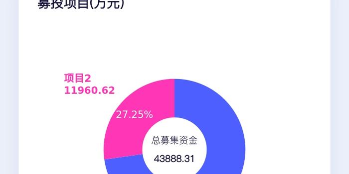 投行业务优势凸显、跨境业务拓展创新中金公司上半业绩强劲增长