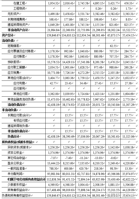 沪市上市公司公告（10月16日）