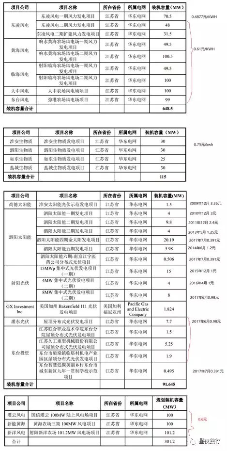 甘肃能源拟4089亿元建100万千瓦风光电一体化项目